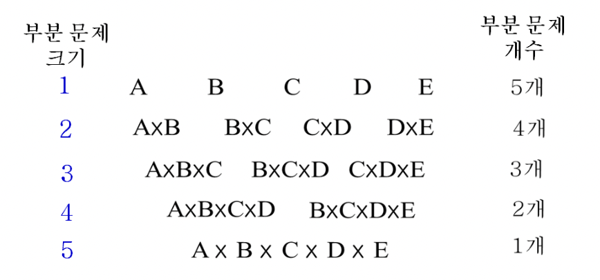 ChainedMatrix