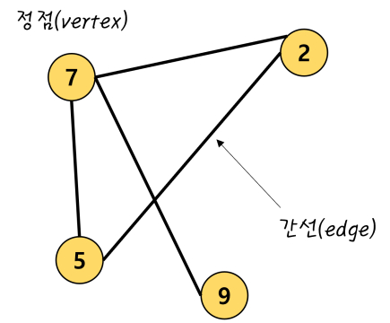 DataStructure_Graph