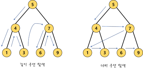 DataStructure_Graph2