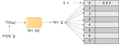DataStructure_Hash