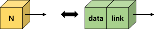 DataStructure_LinkedList