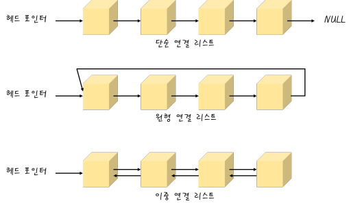 DataStructure_LinkedList