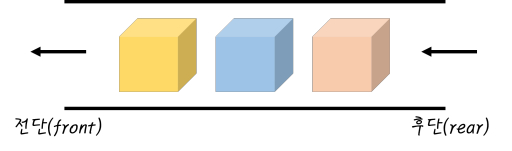 DataStructure_Queue