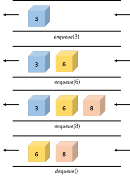 DataStructure_Queue