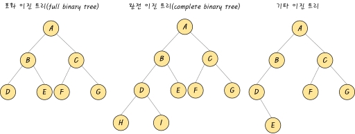 DataStructure_Tree2