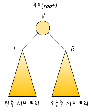 DataStructure_Tree2