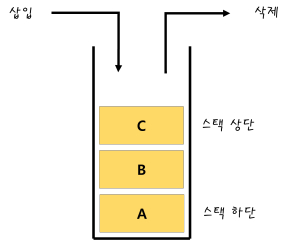 DataStructure_Stack