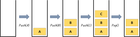 DataStructure_Stack